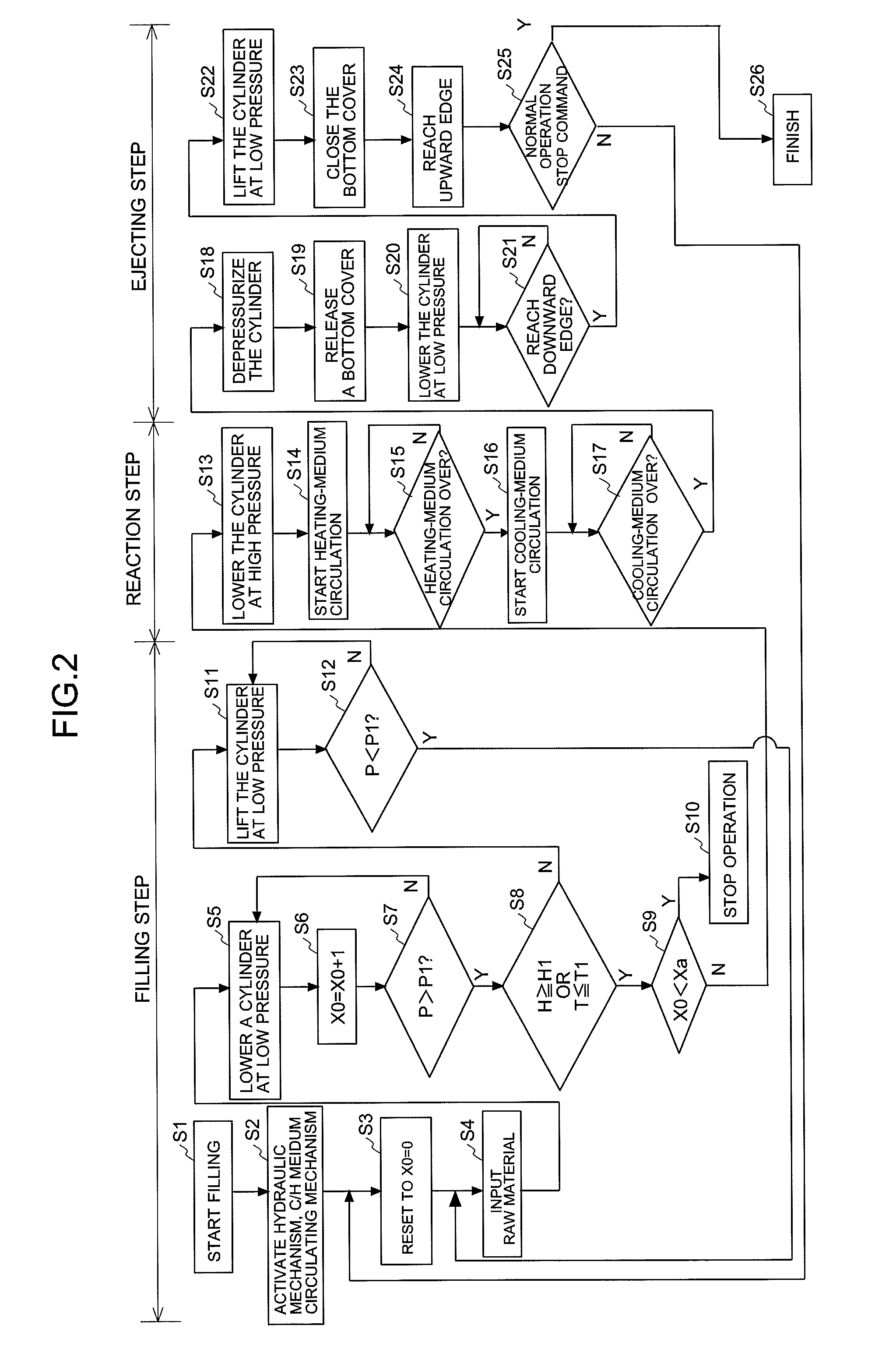 Biocokes producing method and apparatus