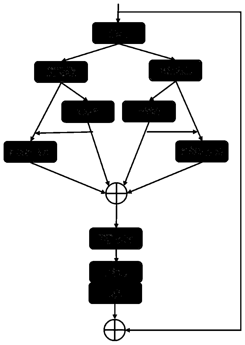 Thyroid nodule classification method based on multi-scale feature fusion