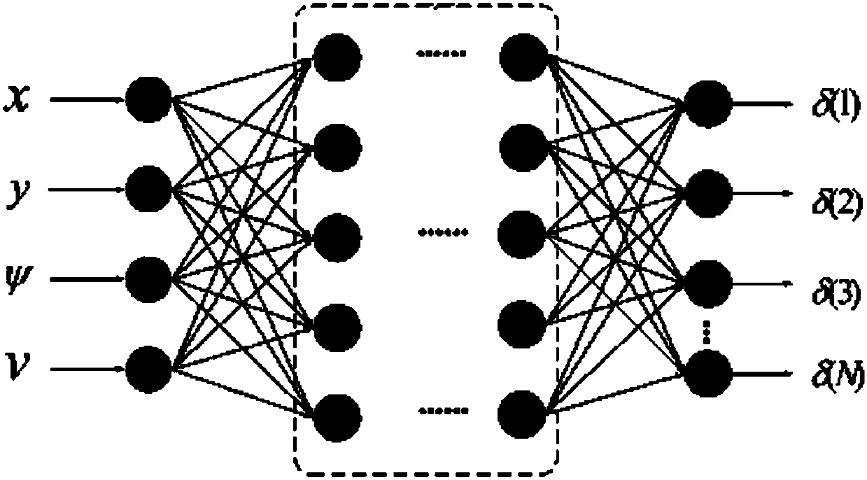 Automatic parking control method for general parking scenes