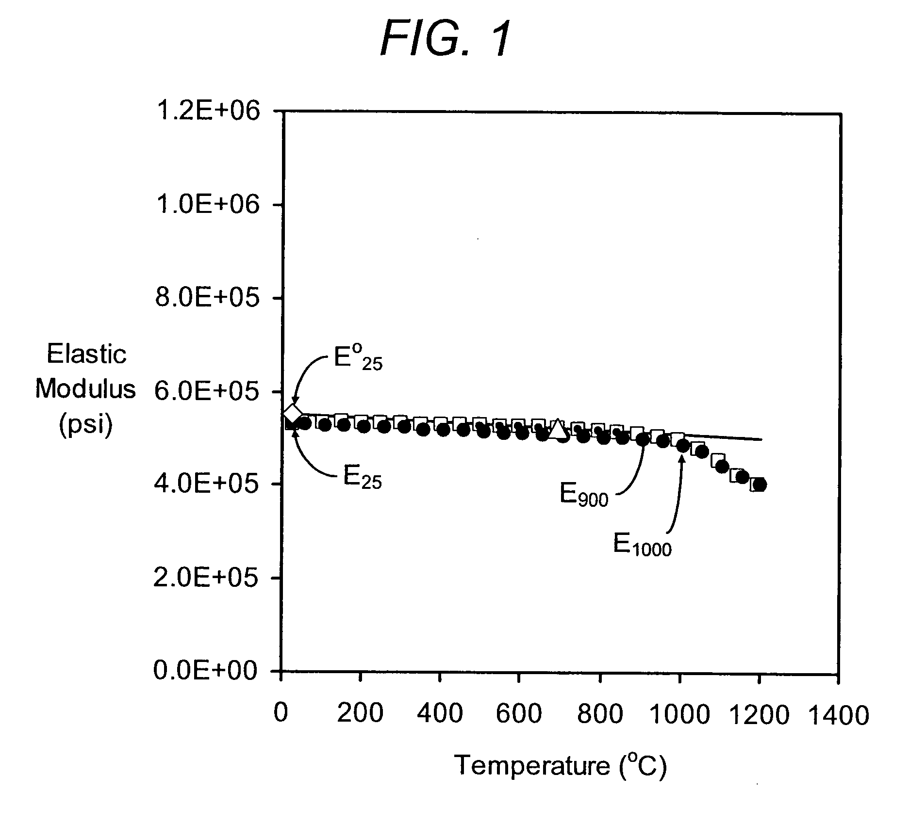 Low-microcracked, porous ceramic honeycombs and methods of manufacturing same