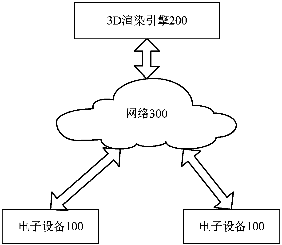 Image generation method and apparatus based on 3D rendering engine