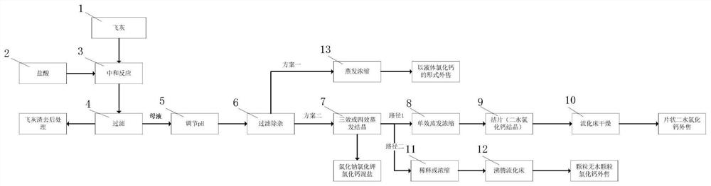 Resourceful treatment device and process for mother liquor of reaction between waste incineration fly ash and hydrochloric acid