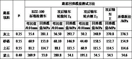 A test method of subgrade resilience modulus based on double rear axle testing vehicle