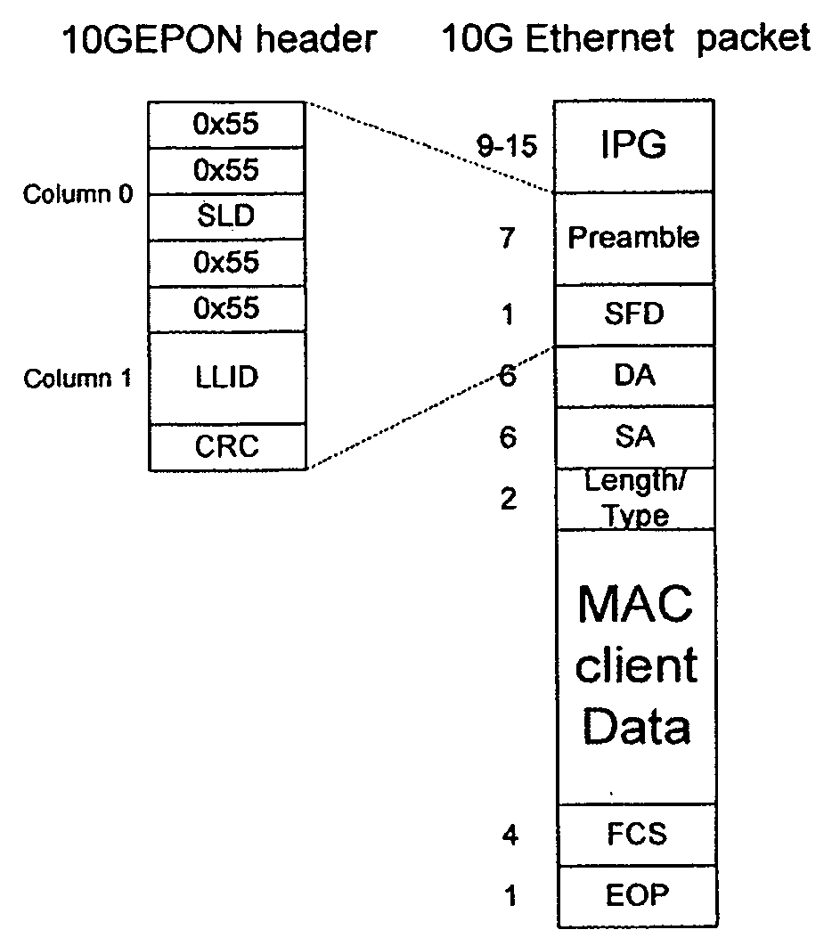 Methods and apparatus for next generation access passive optical networks
