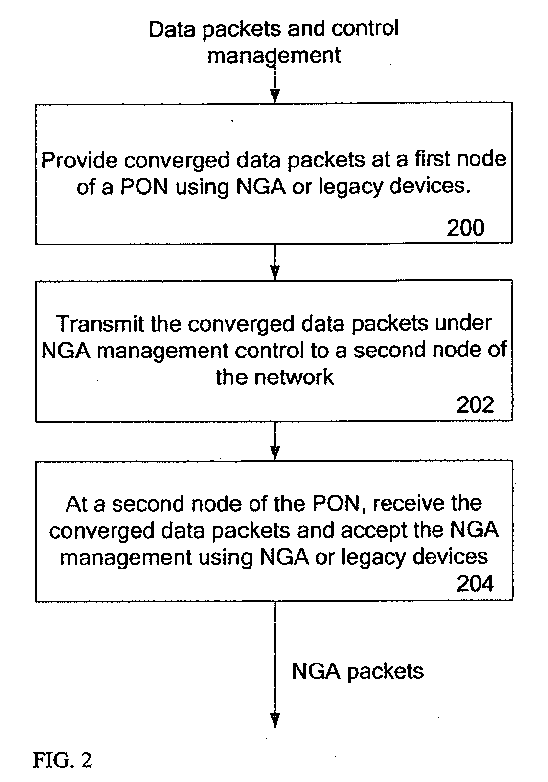 Methods and apparatus for next generation access passive optical networks