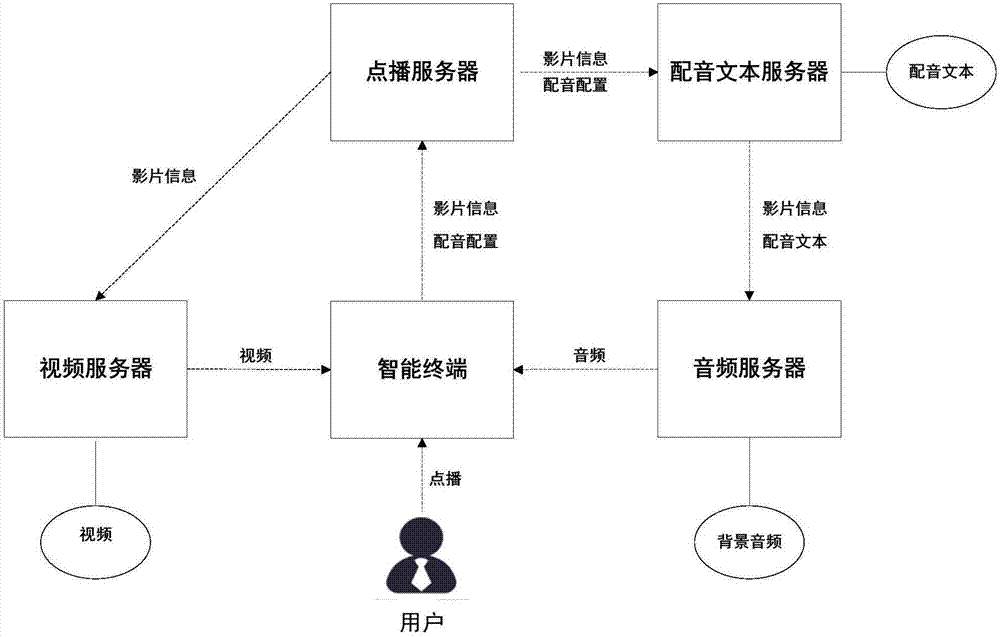 Multimedia playing method and apparatus, and multimedia storage method