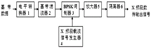 A space-borne x-band digital transmission out-of-band suppression device and method thereof