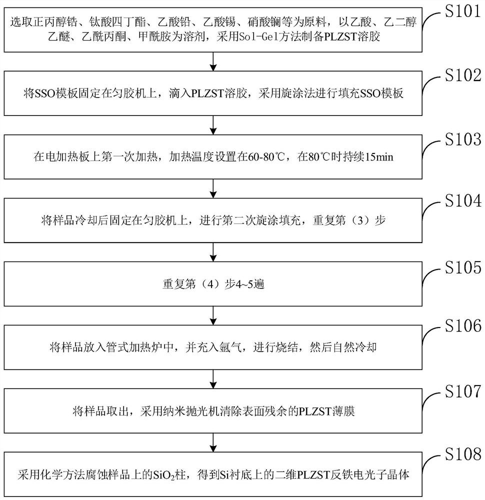 A kind of two-dimensional plzst antiferroelectric photonic crystal and its preparation method