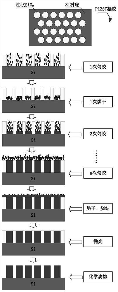 A kind of two-dimensional plzst antiferroelectric photonic crystal and its preparation method