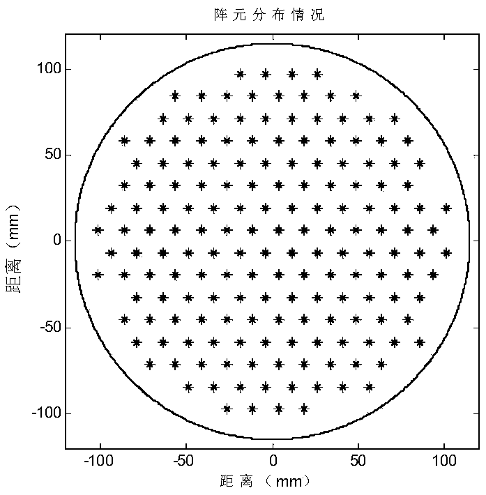 A large-scale digital array null broadening adaptive beam forming method