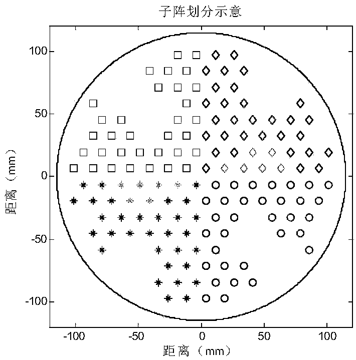 A large-scale digital array null broadening adaptive beam forming method