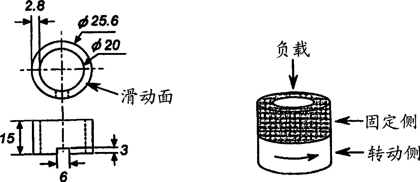 Slide characteristic value evaluation method, material selection method and design method of mechanism part