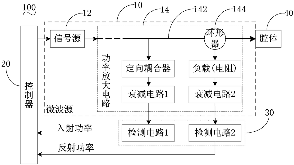 Microwave leakage detection method and microwave equipment