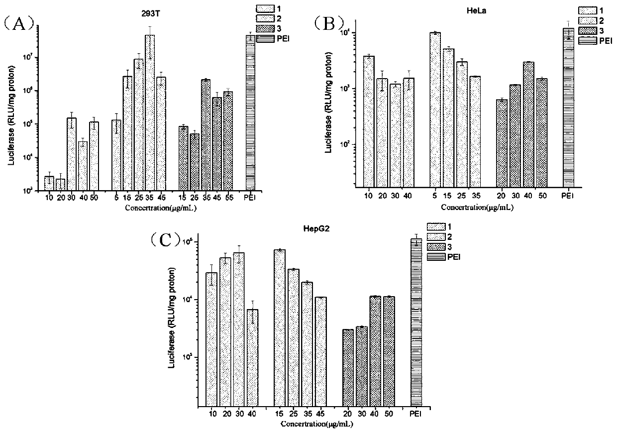 Poly-valerolactone type amphiphilic polymer based on tetraphenyl ethylene as well as preparation method and application of poly-valerolactone type amphiphilic polymer