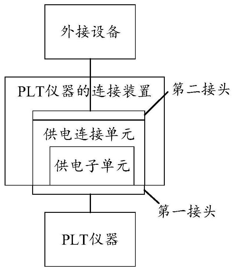 Connecting device of PLT instrument