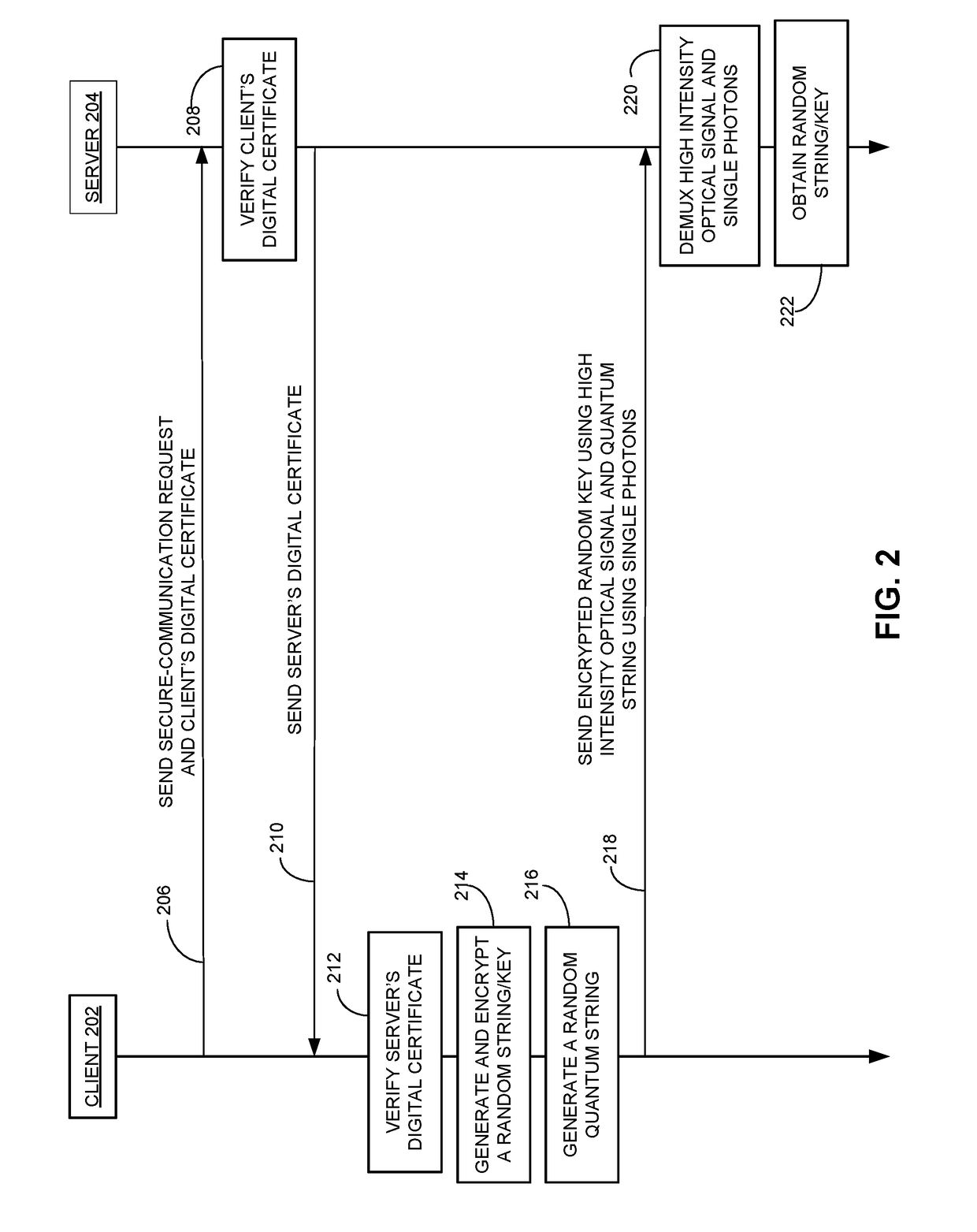 Method and system for detecting eavesdropping during data transmission