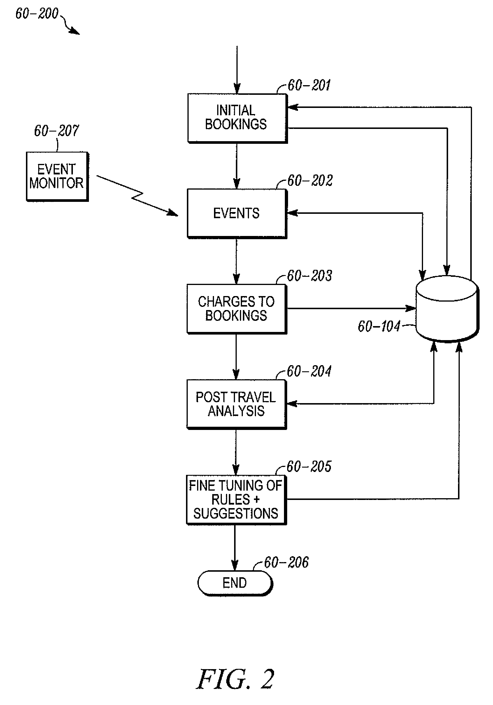 System and method for predictive booking of reservations based on historical aggregation and events