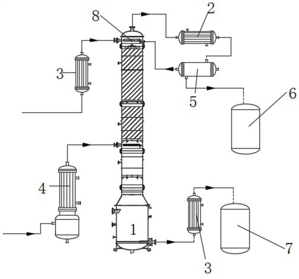Low-impurity fatty acid amide propyl tertiary amine production process and device