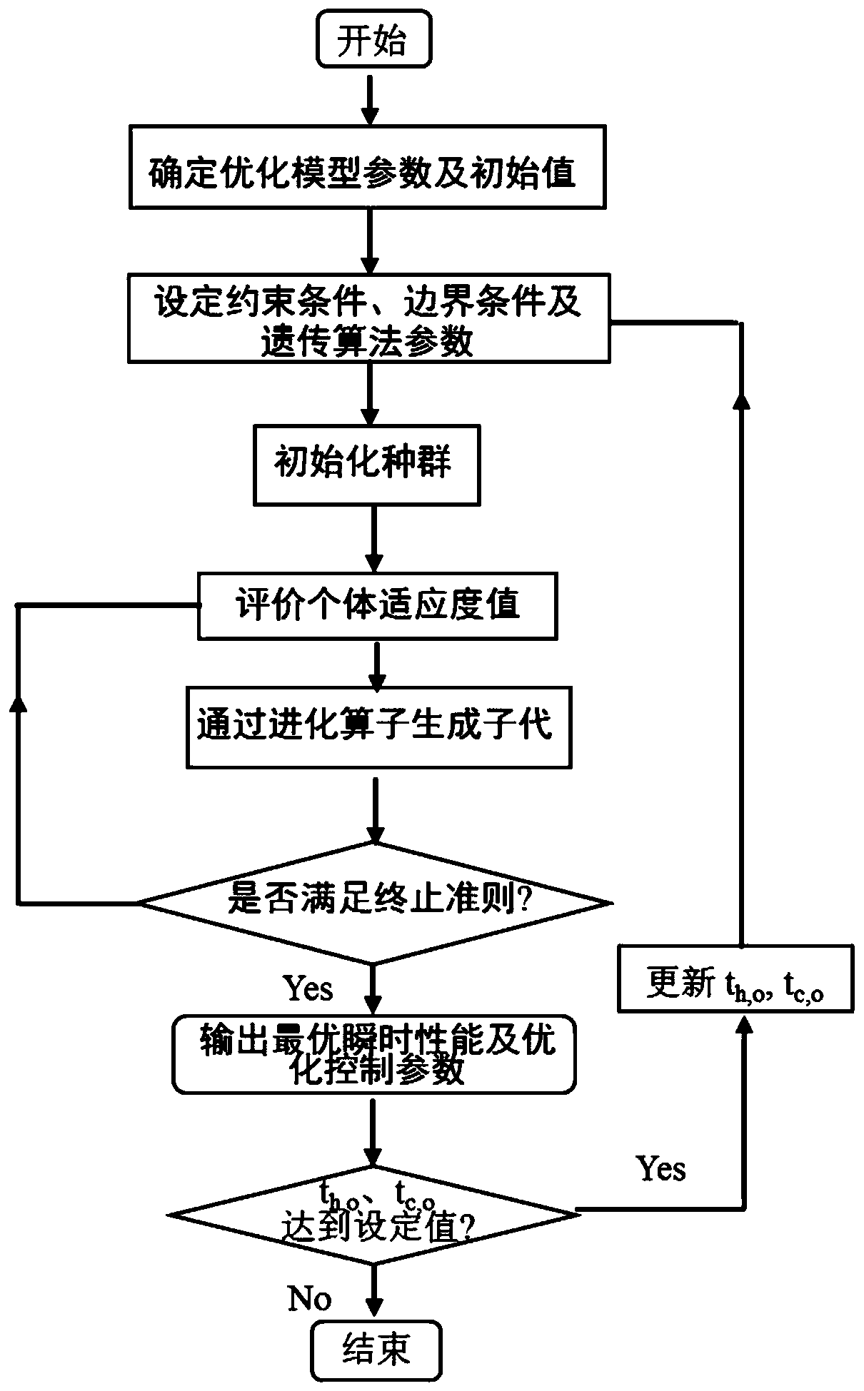 A real-time optimization control method for energy storage efficiency of dual-mode heat pump