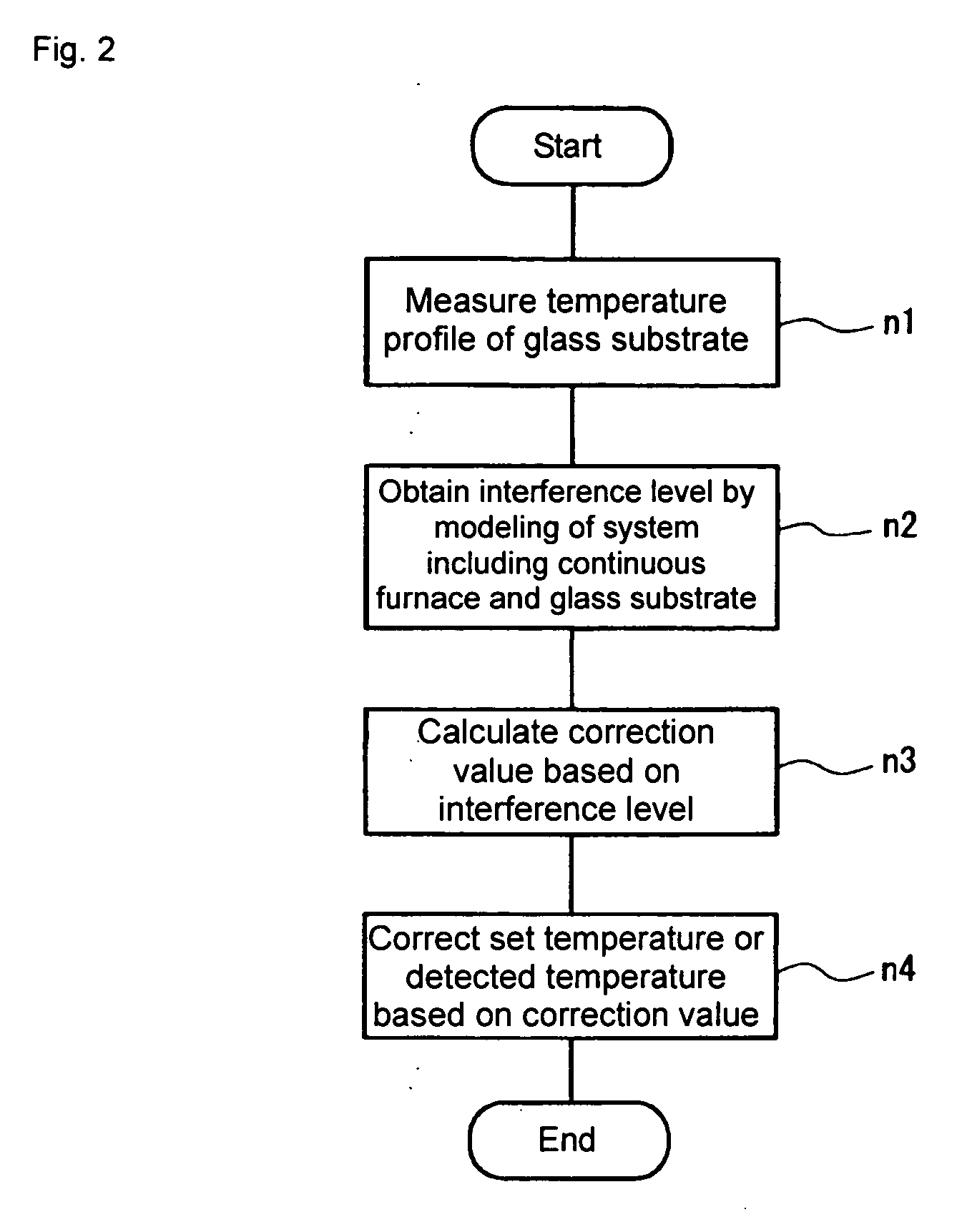 Method, apparatus, and program for controlling temperature within a heating system