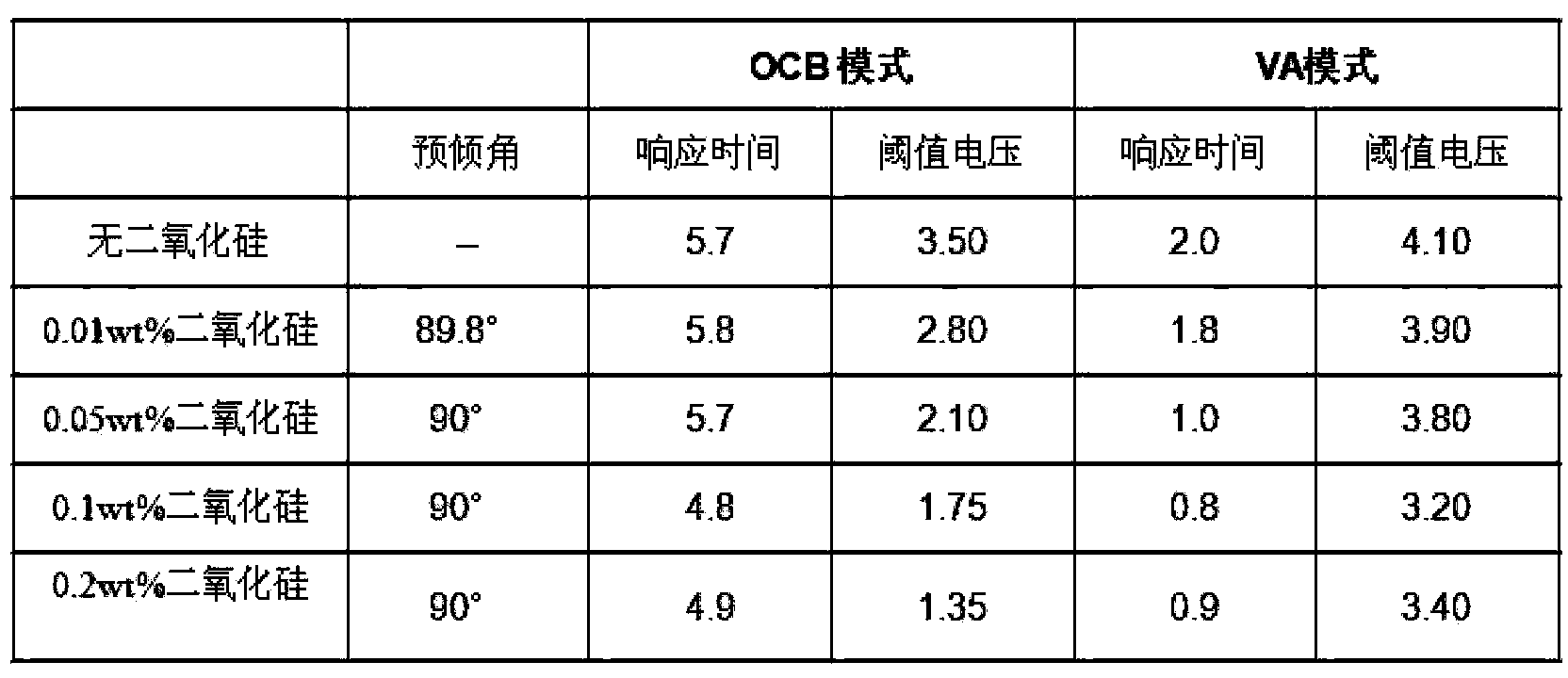 Alignment film material, alignment film and preparation method of alignment film, and liquid display device