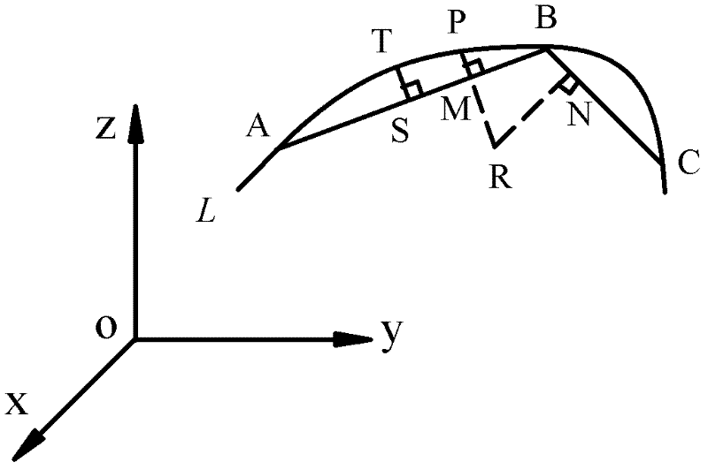 Straight line segment approximation node-based numerical control system contour error control method