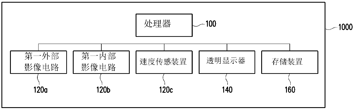 Method of displaying information and displaying system thereof