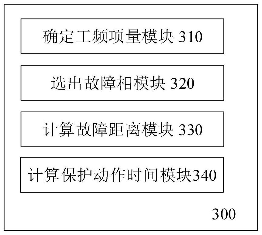 Self-adaptive distance protection method and system for a power transmission line