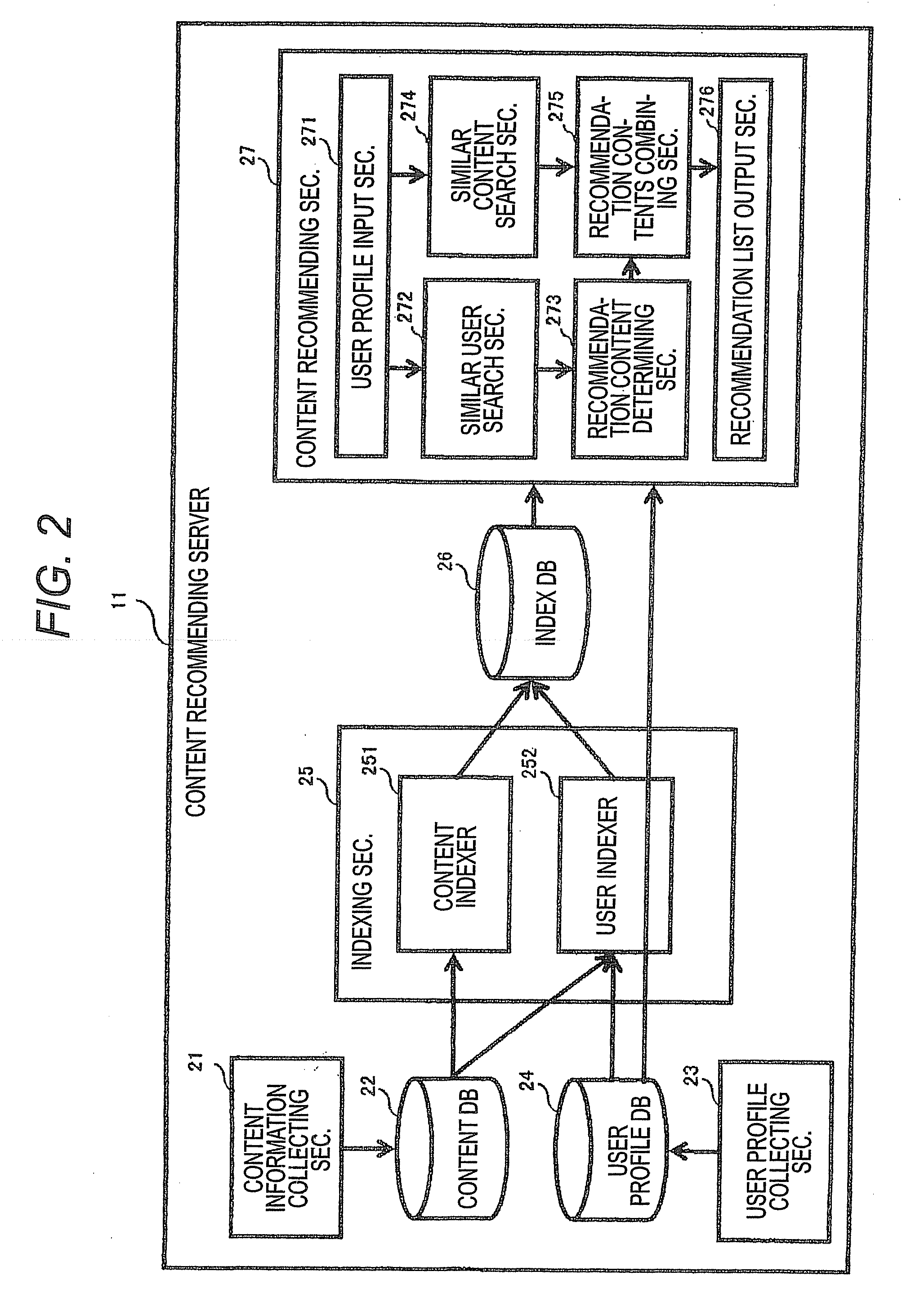 Hybrid content recommending server, system, and method