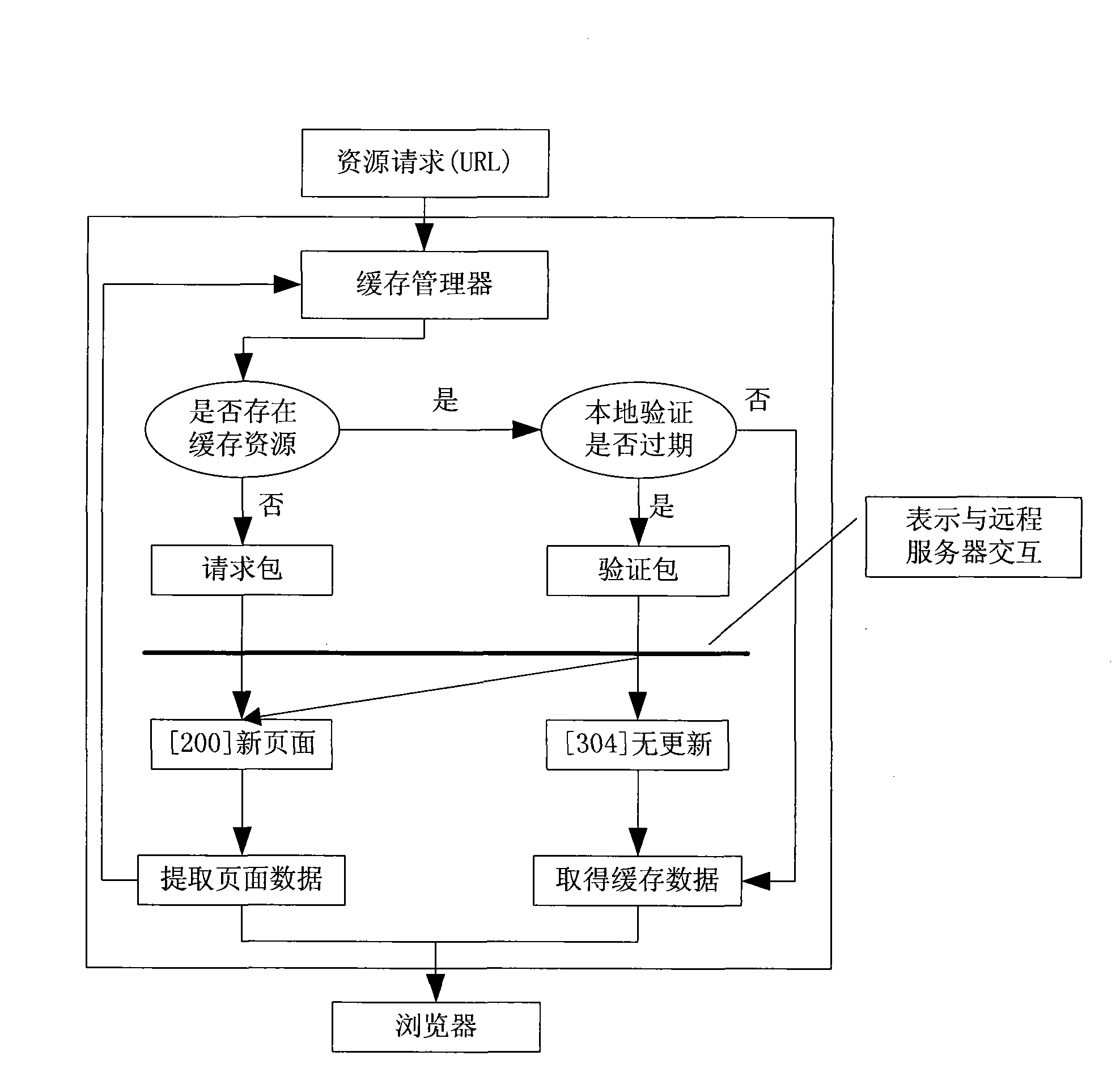 Device and method for accelerating display of web page of browser