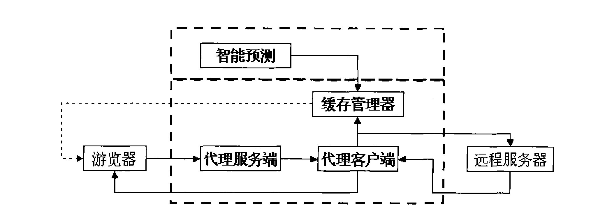 Device and method for accelerating display of web page of browser