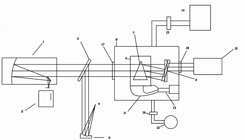 A device for measuring the refractive index and temperature coefficient of refractive index of materials at low temperature