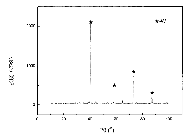 Method for preparing copper-base tungsten coating through compounded process of laser and thermal spraying