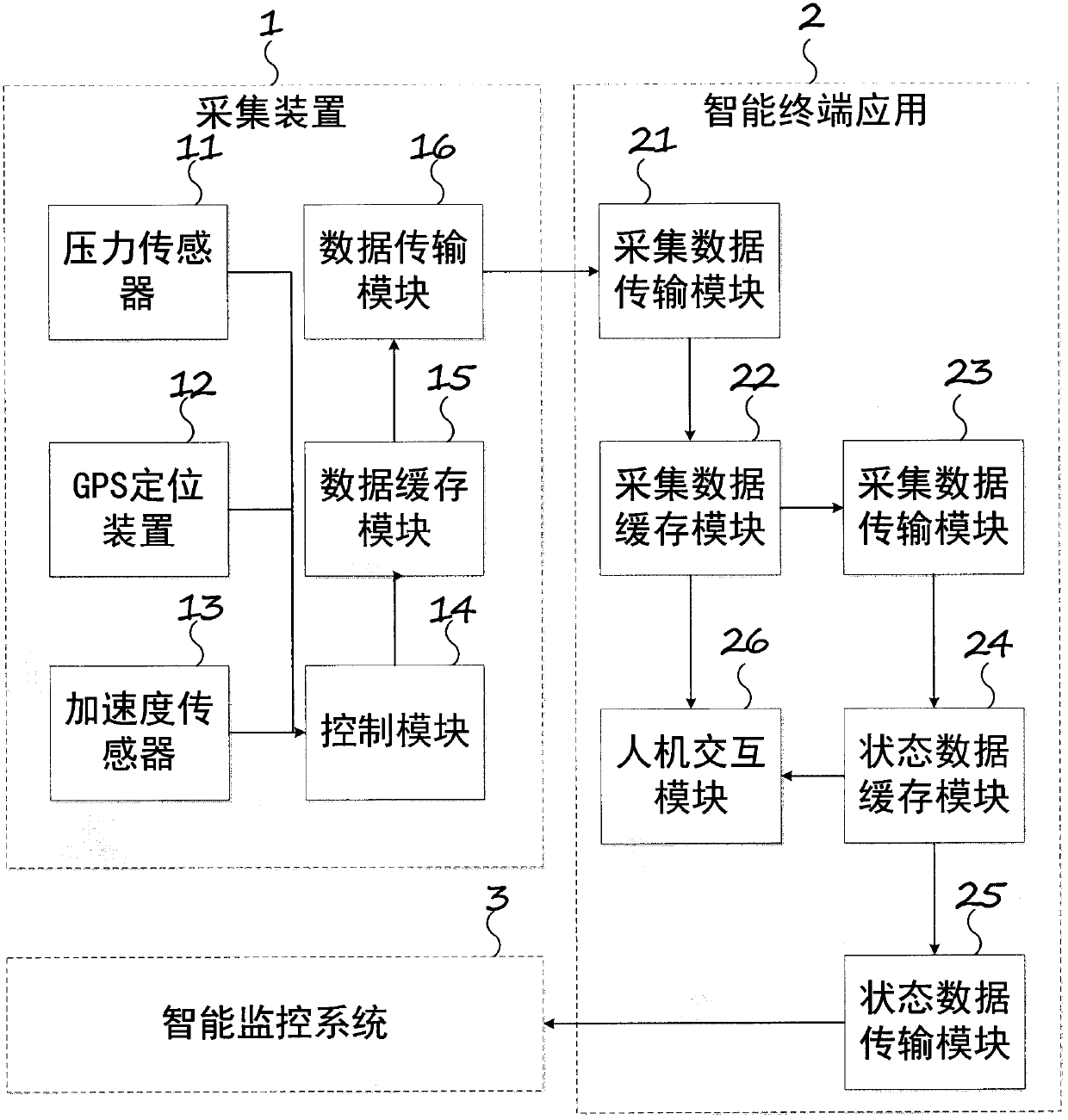 Animal activity monitoring system and activity state recognition method based on neural network