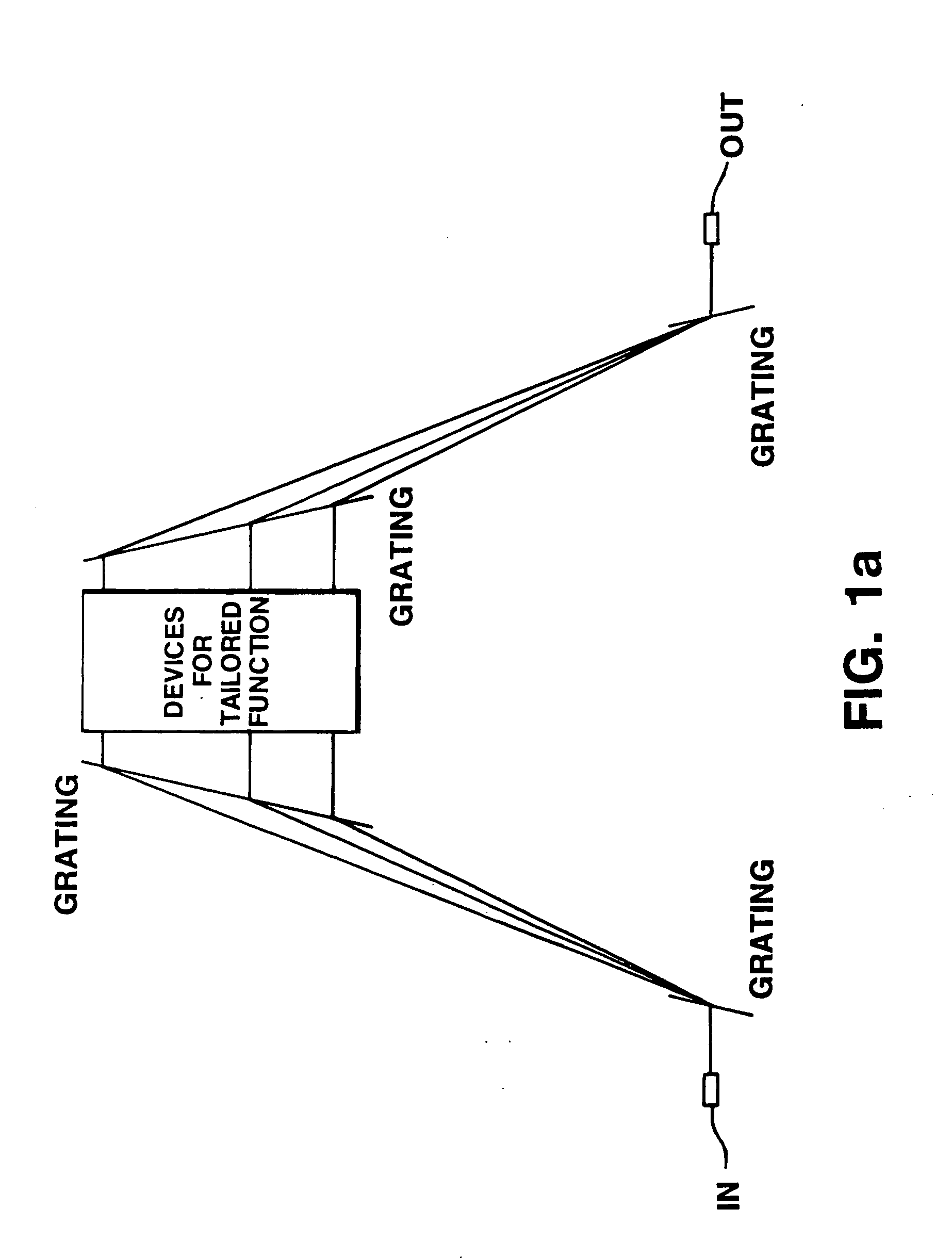 Compact wavelength selective switching and/or routing system