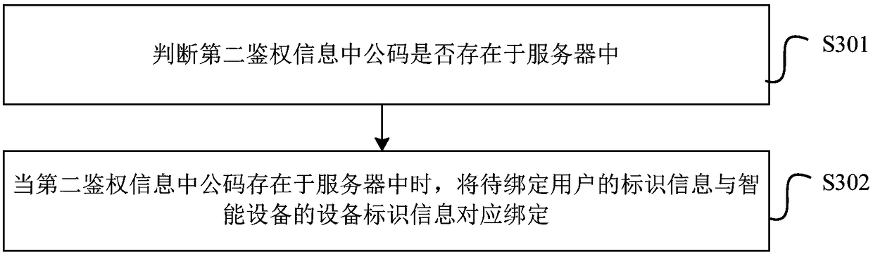 Authentication binding method, device and system of intelligent equipment