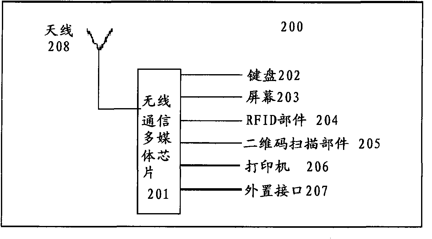 Consumer information acquisition terminal device by adopting wireless communication multimedia chip