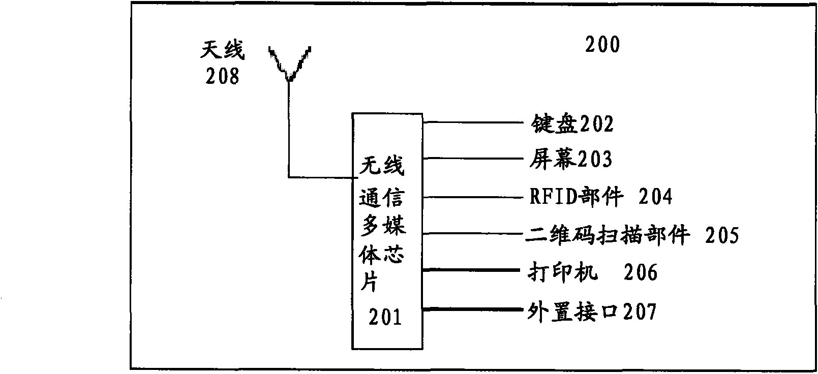 Consumer information acquisition terminal device by adopting wireless communication multimedia chip