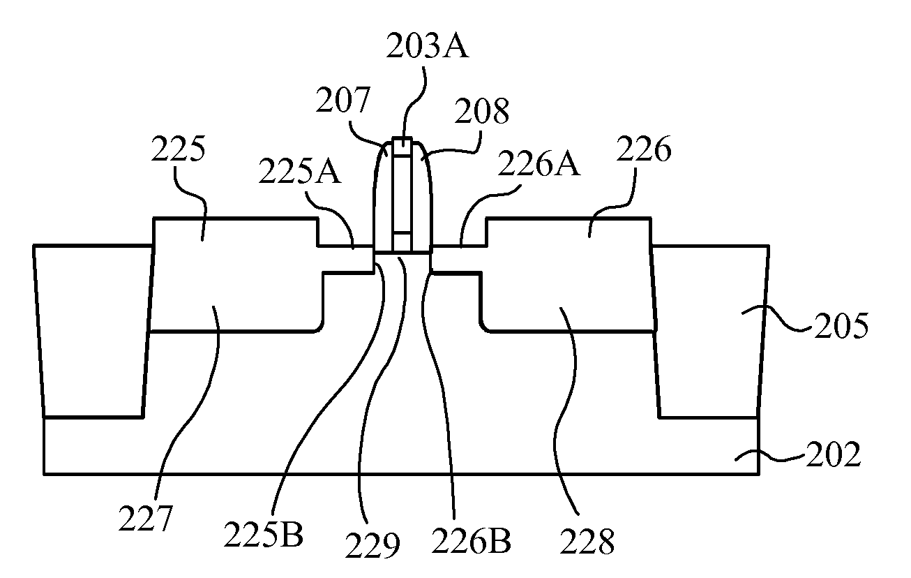 Strained channel transistor and method of fabrication thereof