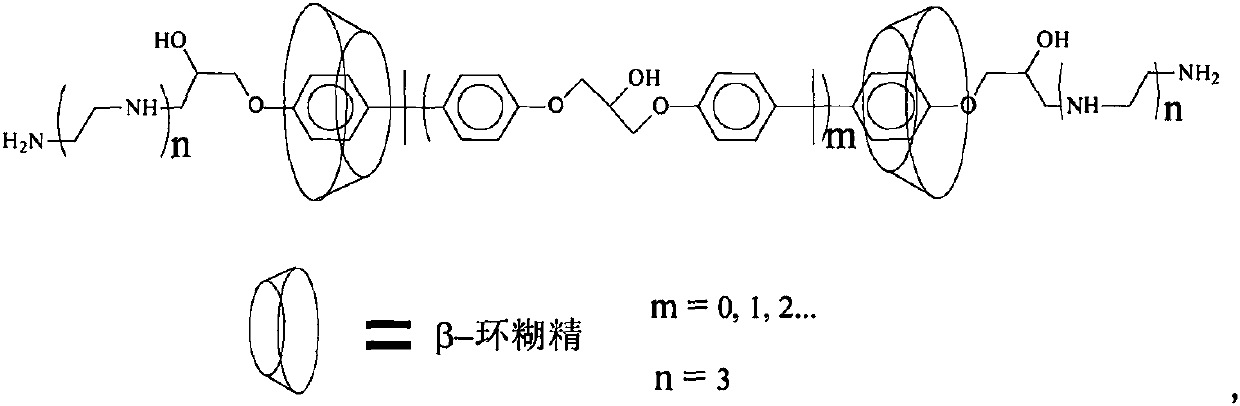 Co-crosslinking immobilization method for acid urease