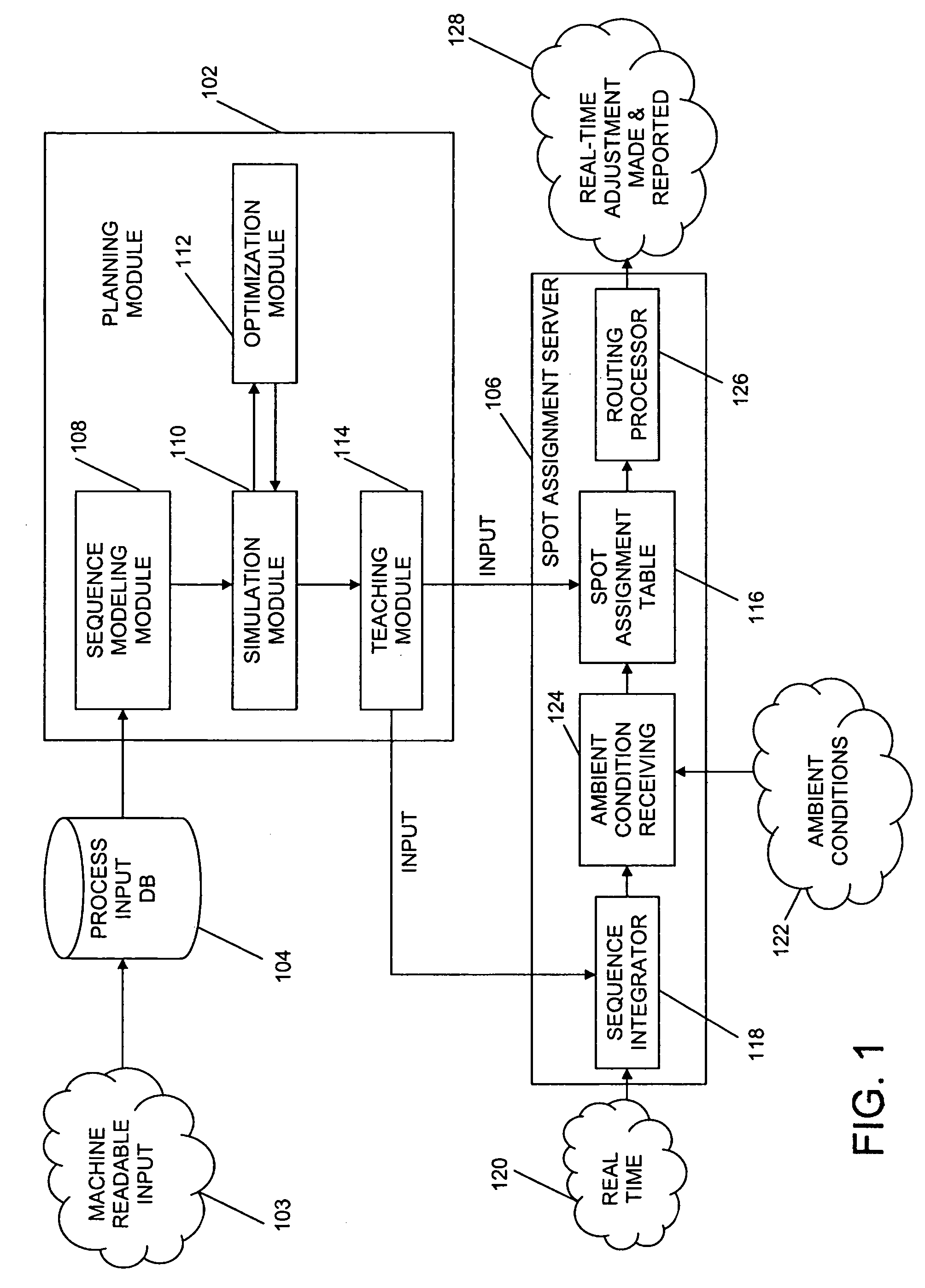 System and method for resource reallocation based on ambient condition data