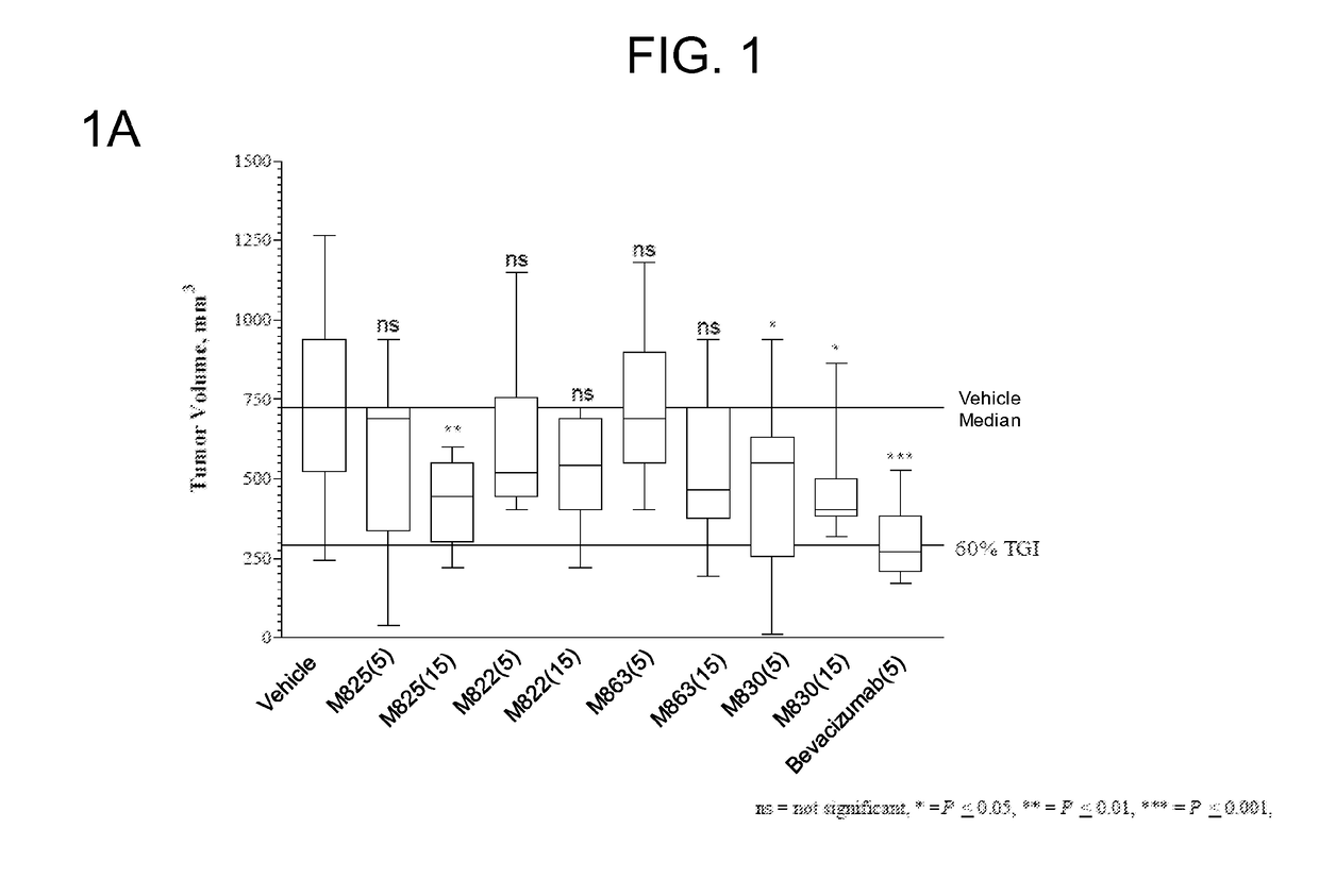 Combination therapies targeting tumor-associated stroma or tumor cells