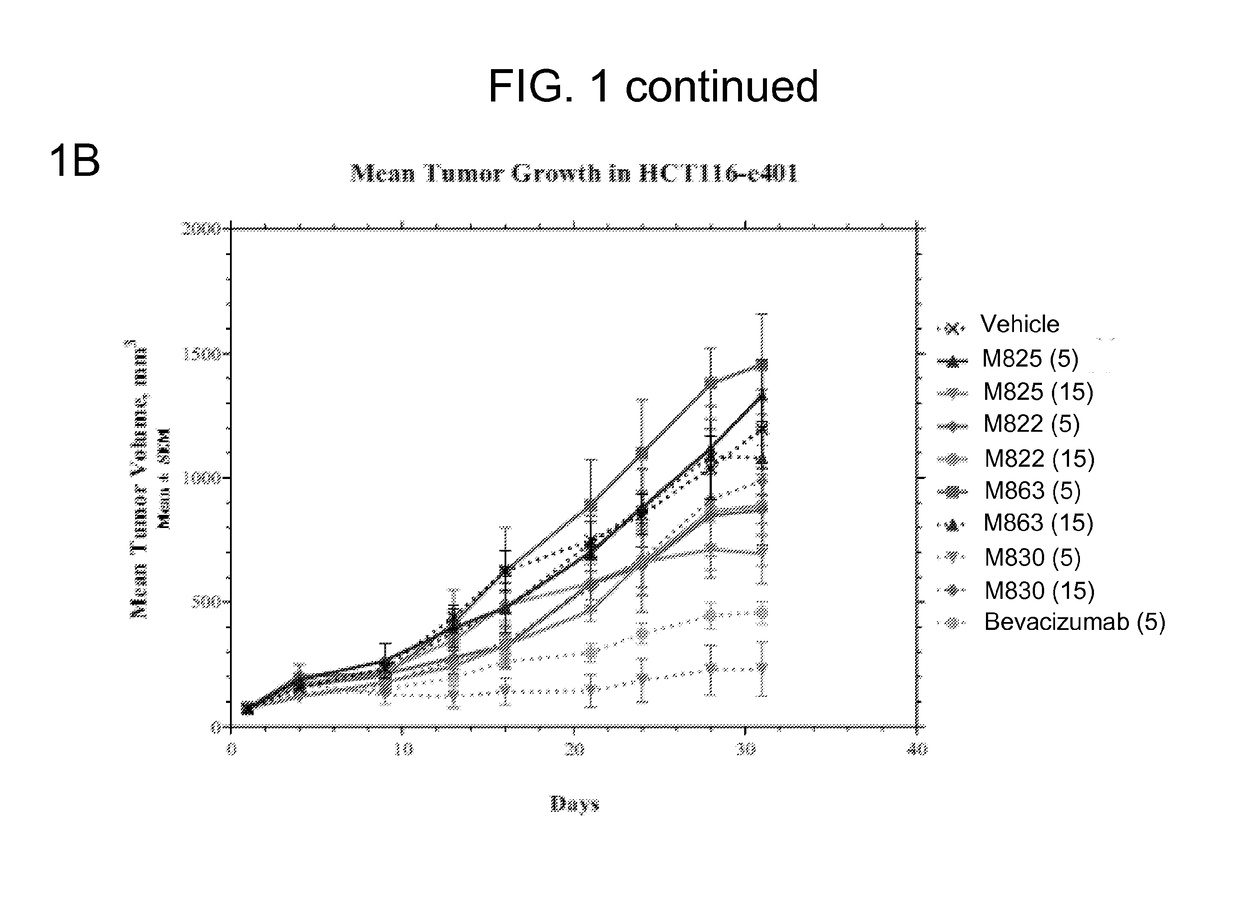 Combination therapies targeting tumor-associated stroma or tumor cells