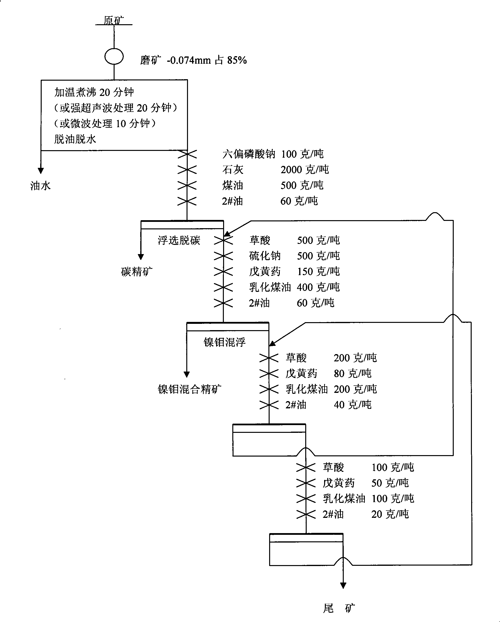 High-efficiency ore sorting technique for nickel-molybdenum mineral