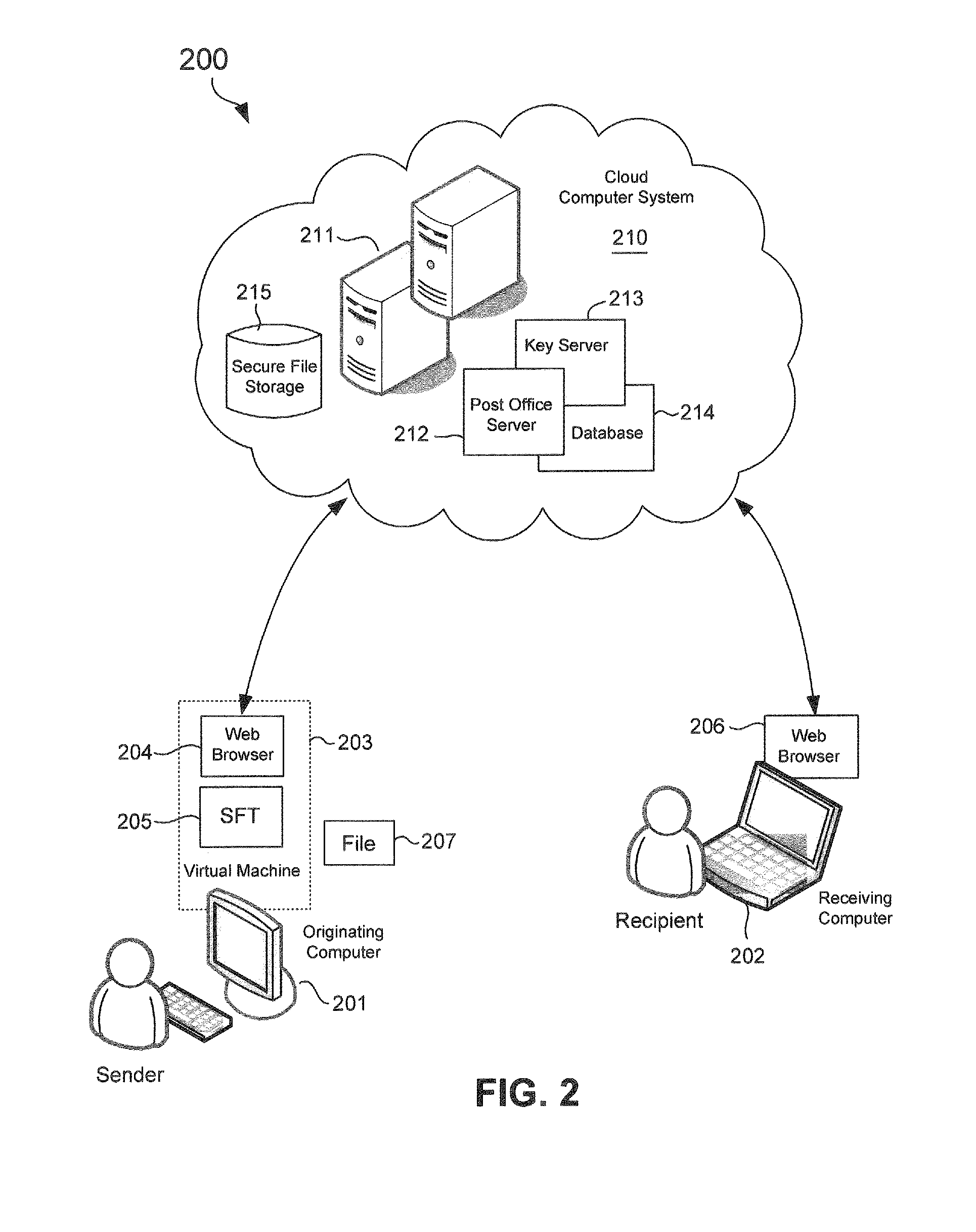 Methods and system for person-to-person secure file transfer