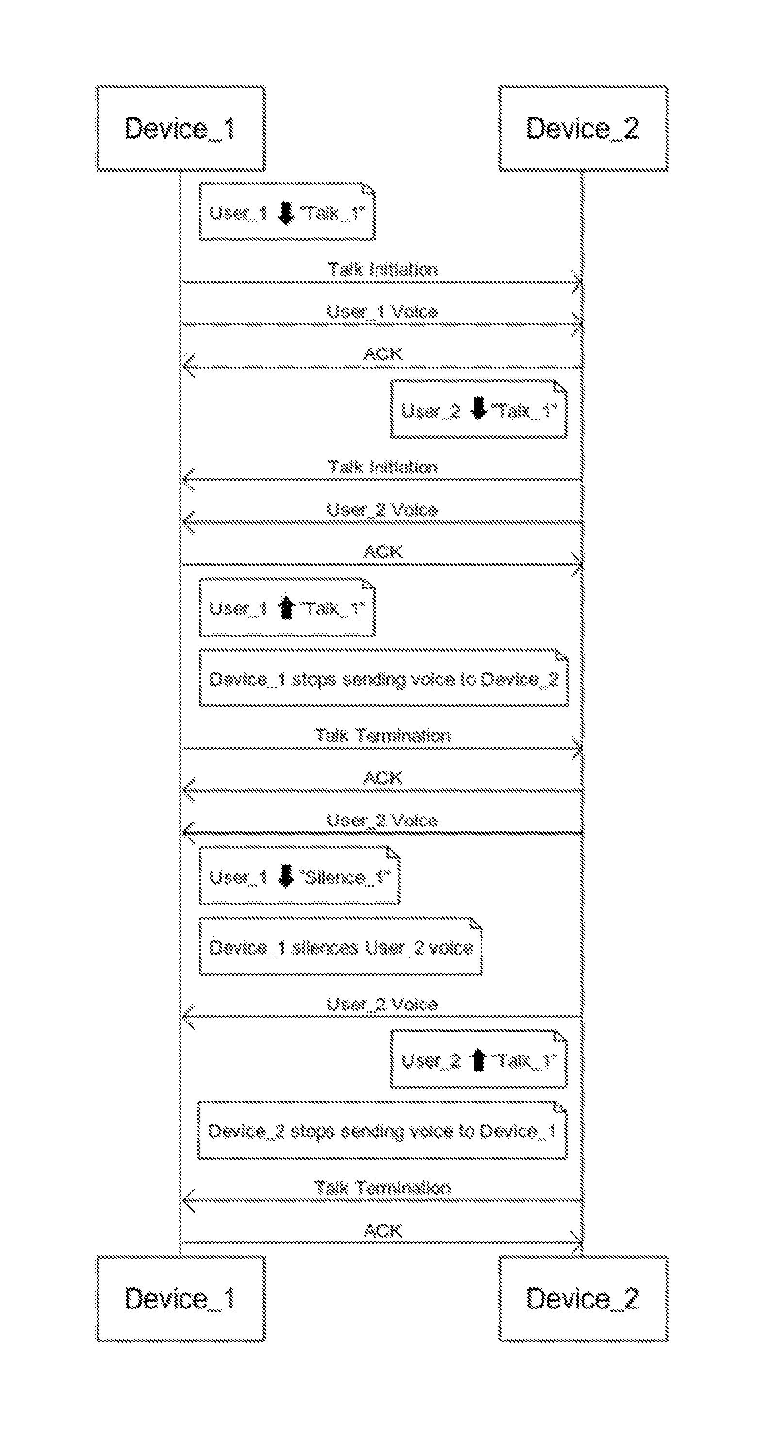 Instant communications system having established communication channels between communication devices