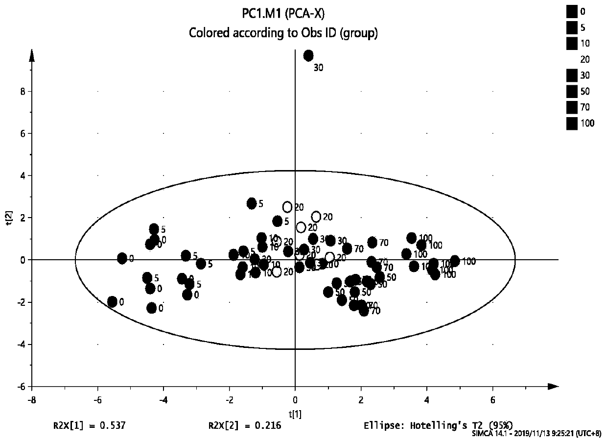 Method for rapidly screening adulterated illegal cooking oil in edible oil by applying low-field nuclear magnetic resonance