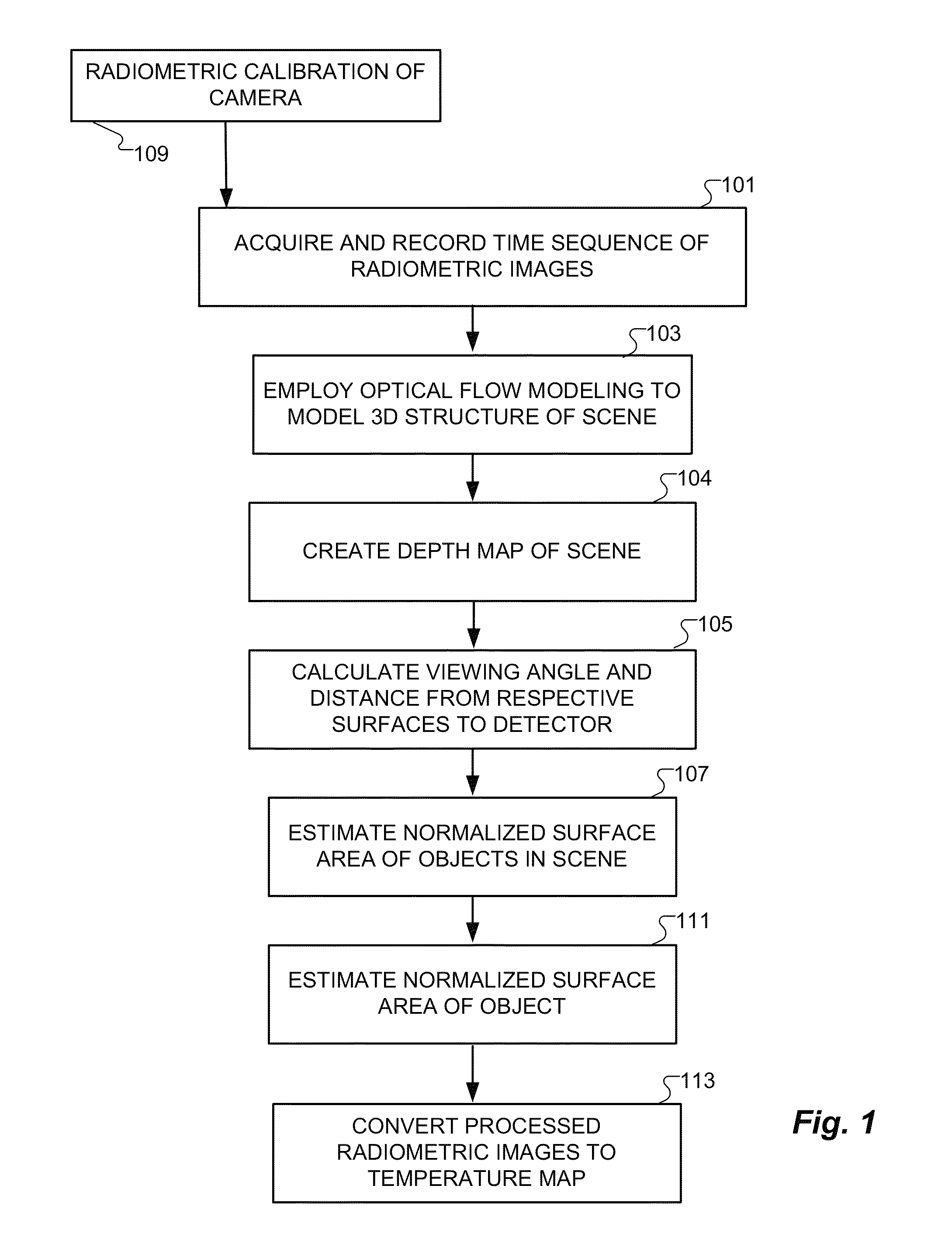 3D radiometry