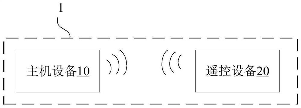 Vision detection system and vision detection method