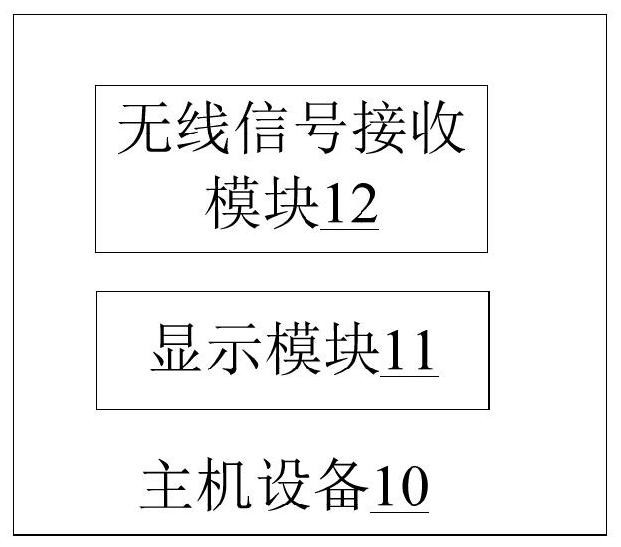 Vision detection system and vision detection method